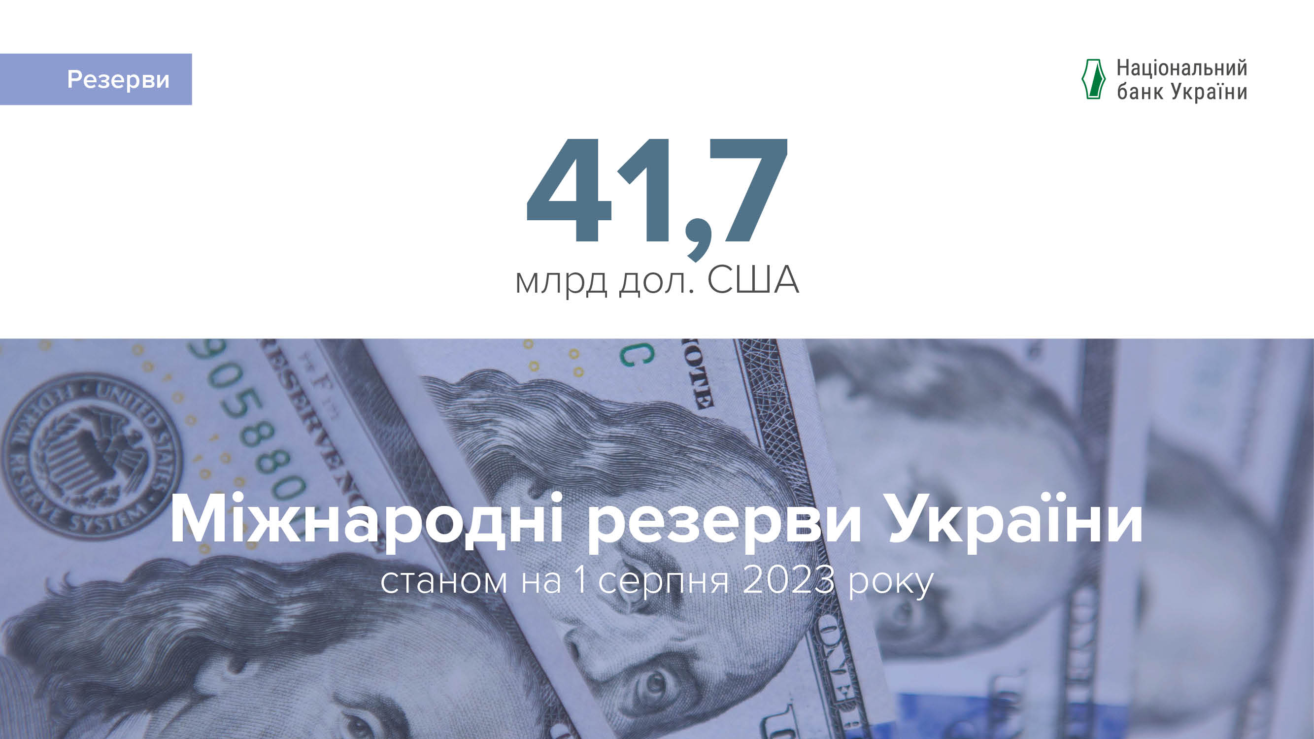 Міжнародні резерви перевищили 41,7 млрд дол. США за підсумками липня, оновивши історичний рекорд незалежної України